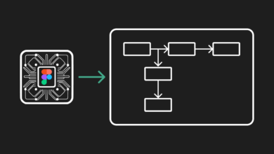 AI Flowcharts